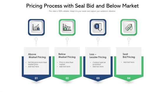 Pricing Process With Seal Bid And Below Market Ppt Powerpoint Presentation Gallery Topics PDF