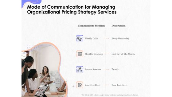Pricing Profitability Management Mode Of Communication For Managing Organizational Strategy Services Topics PDF