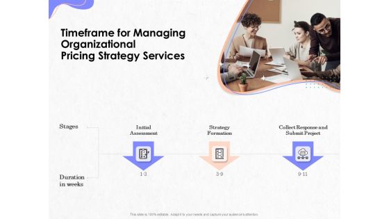 Pricing Profitability Management Timeframe For Managing Organizational Pricing Strategy Services Diagrams PDF