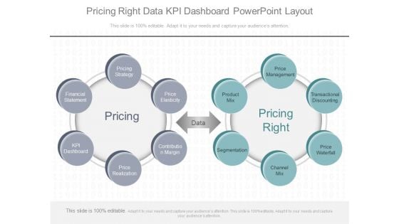 Pricing Right Data Kpi Dashboard Powerpoint Layout