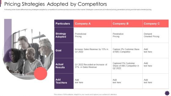 Pricing Strategies Adopted By Competitors Brand Techniques Structure Slides PDF