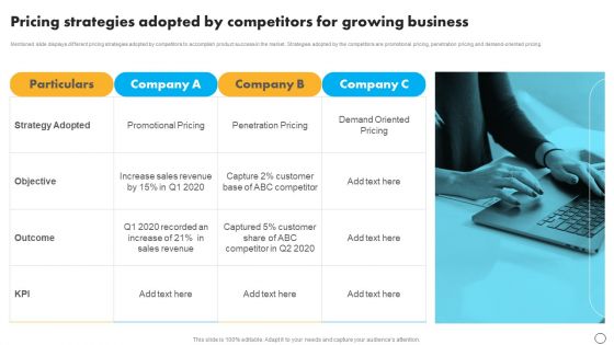 Pricing Strategies Adopted By Competitors For Growing Business Demonstration PDF