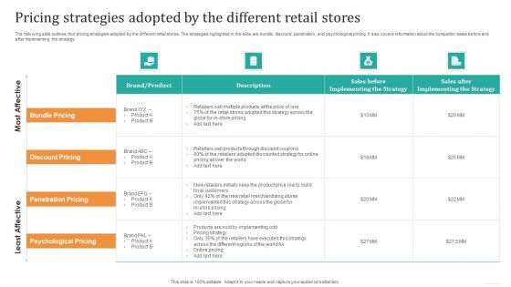 Pricing Strategies Adopted By The Different Retail Stores Structure PDF