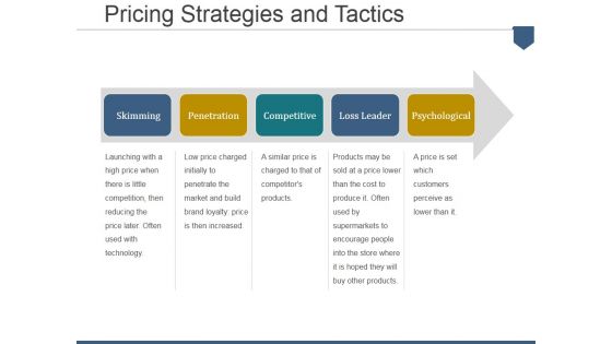Pricing Strategies And Tactics Ppt PowerPoint Presentation Model Good