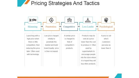 Pricing Strategies And Tactics Ppt PowerPoint Presentation Sample