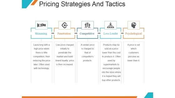 Pricing Strategies And Tactics Ppt PowerPoint Presentation Sample