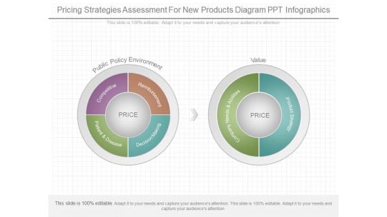 Pricing Strategies Assessment For New Products Diagram Ppt Infographics