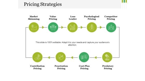 Pricing Strategies Ppt PowerPoint Presentation Outline Examples