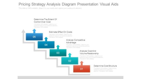 Pricing Strategy Analysis Diagram Presentation Visual Aids