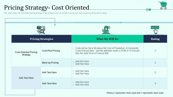 Pricing Strategy Cost Oriented Retail Outlet Positioning And Merchandising Approaches Ideas PDF