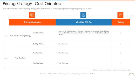 Pricing Strategy Cost Oriented Retail Store Positioning Ppt Visual Aids Outline PDF