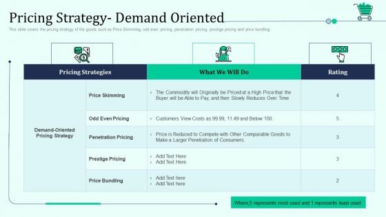 Pricing Strategy Demand Oriented Retail Outlet Positioning And Merchandising Approaches Slides PDF
