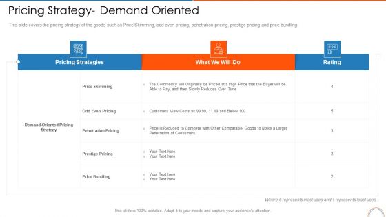 Pricing Strategy Demand Oriented Retail Store Positioning Ppt Layouts Outline PDF