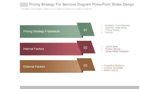 Pricing Strategy For Services Diagram Powerpoint Slides Design