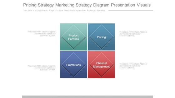 Pricing Strategy Marketing Strategy Diagram Presentation Visuals