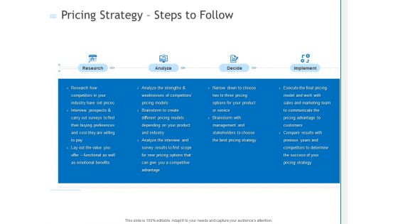 Pricing Strategy Steps To Follow Ppt PowerPoint Presentation Infographics Examples PDF