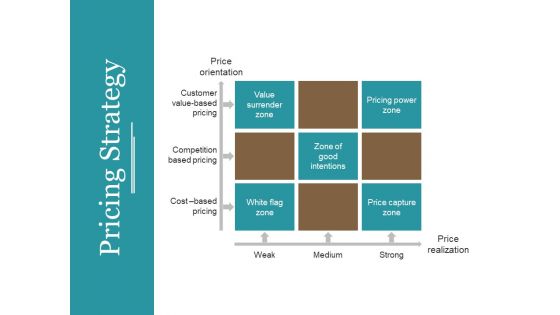 Pricing Strategy Template 2 Ppt PowerPoint Presentation Infographic Template Elements Pricing Strategy Template 2 Ppt PowerPoint Presentation Infographic Template Elements