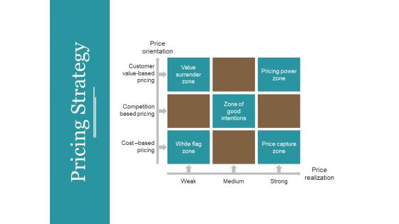 Pricing Strategy Template 2 Ppt PowerPoint Presentation Infographic Template Elements