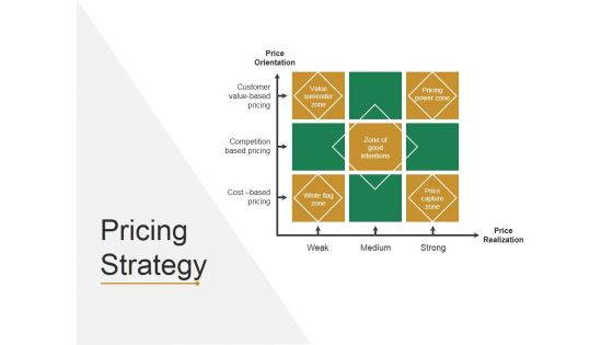 Pricing Strategy Template 2 Ppt PowerPoint Presentation Model Master Slide