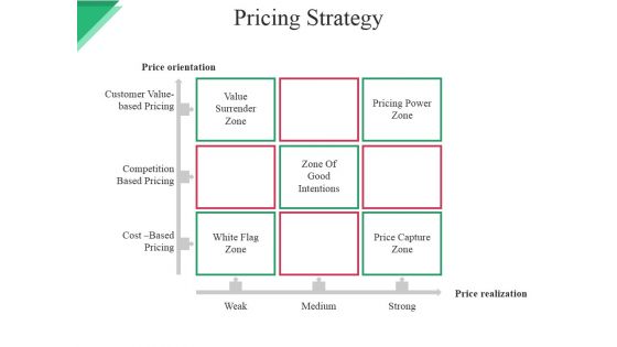 Pricing Strategy Template Ppt PowerPoint Presentation Model Grid