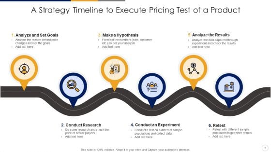 Pricing Strategy Timeline Develop Marketing Ppt PowerPoint Presentation Complete Deck With Slides
