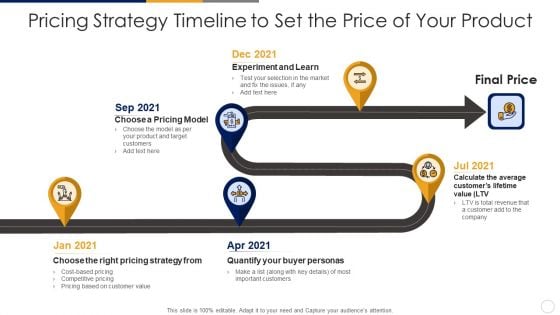 Pricing Strategy Timeline To Set The Price Of Your Product Clipart PDF