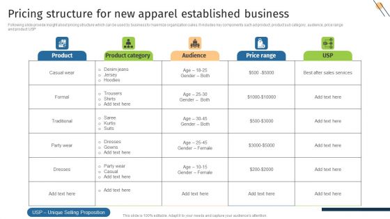 Pricing Structure For New Apparel Established Business Introduction PDF Pricing Structure For New Apparel Established Business Introduction PDF