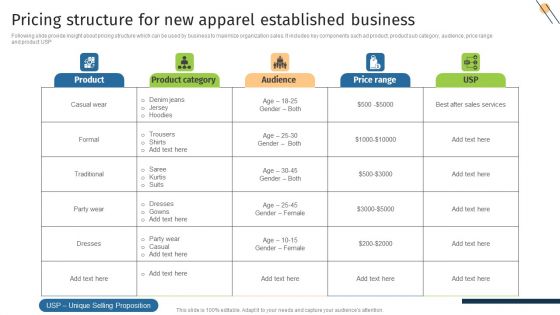 Pricing Structure For New Apparel Established Business Introduction PDF