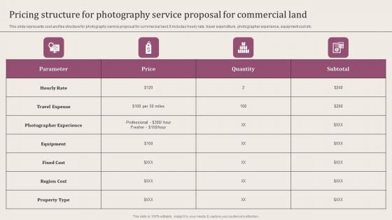 Pricing Structure For Photography Service Proposal For Commercial Land Infographics PDF