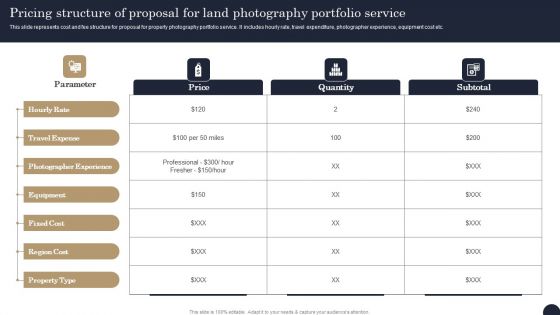 Pricing Structure Of Proposal For Land Photography Portfolio Service Diagrams PDF