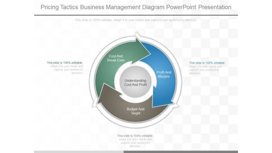 Pricing Tactics Business Management Diagram Powerpoint Presentation