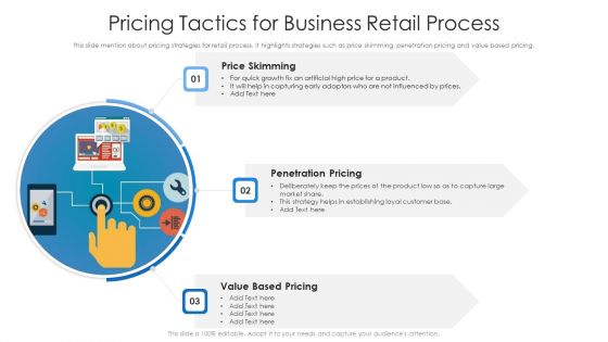 Pricing Tactics For Business Retail Process Ppt File Background Designs PDF