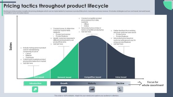 Pricing Tactics Throughout Product Lifecycle Demonstration PDF Pricing Tactics Throughout Product Lifecycle Demonstration PDF