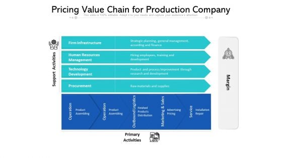 Pricing Value Chain For Production Company Ppt Powerpoint Presentation Gallery Structure PDF