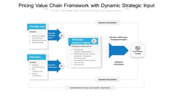 Pricing Value Chain Framework With Dynamic Strategic Input Ppt Powerpoint Presentation File Slide Portrait PDF