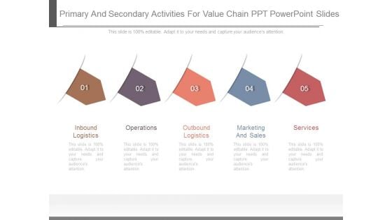 Primary And Secondary Activities For Value Chain Ppt Powerpoint Slides