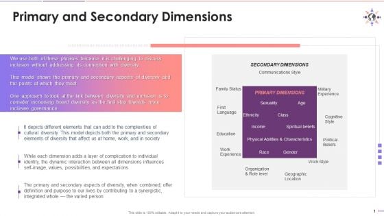 Primary And Secondary Dimensions Of Diversity Training Ppt