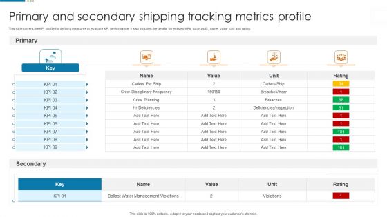 Primary And Secondary Shipping Tracking Metrics Profile Rules PDF