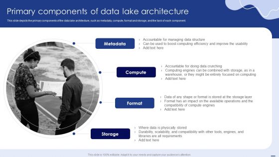 Primary Components Of Data Lake Architecture Clipart PDF