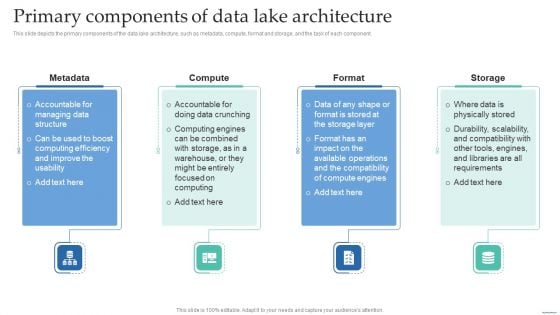 Primary Components Of Data Lake Architecture Data Lake Creation With Hadoop Cluster Sample PDF