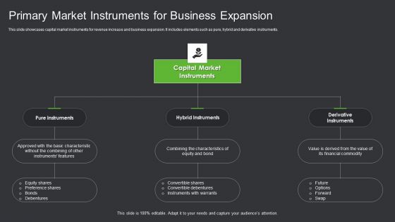 Primary Market Instruments For Business Expansion Ppt PowerPoint Presentation Gallery Visual Aids PDF