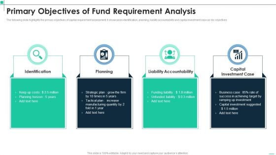 Primary Objectives Of Fund Requirement Analysis Structure PDF