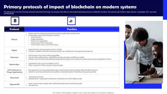 Primary Protocols Of Impact Of Blockchain On Modern Systems Themes PDF