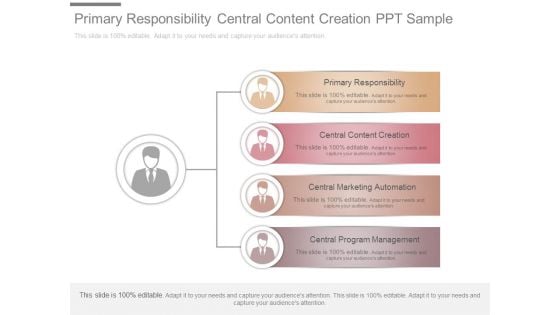 Primary Responsibility Central Content Creation Ppt Sample