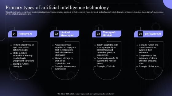 Primary Types Of Artificial Intelligence Technology Hyperautomation Software Solutions IT Ideas PDF