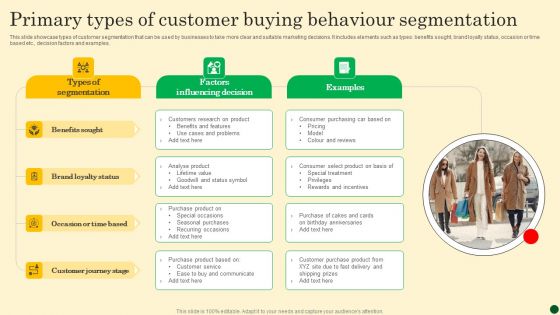 Primary Types Of Customer Buying Behaviour Segmentation Pictures PDF