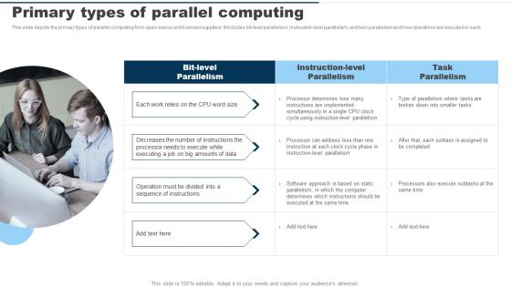 Primary Types Of Parallel Computing Ppt PowerPoint Presentation Diagram Templates PDF