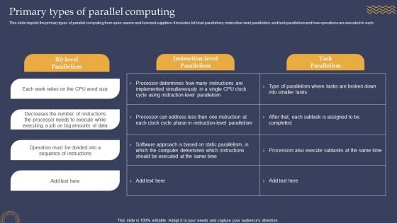 Primary Types Of Parallel Computing Ppt PowerPoint Presentation File Slides PDF