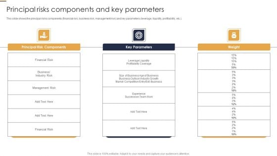 Principal Risks Components And Key Parameters Credit Risk Analysis Model For Banking Institutions Background PDF