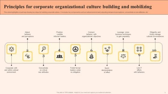 Principles For Corporate Organizational Culture Building And Mobilizing Ideas PDF